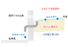 中庭の水溜り解消！